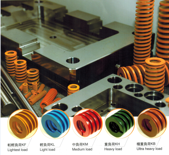 上精工模具彈簧規格書（産品大全）